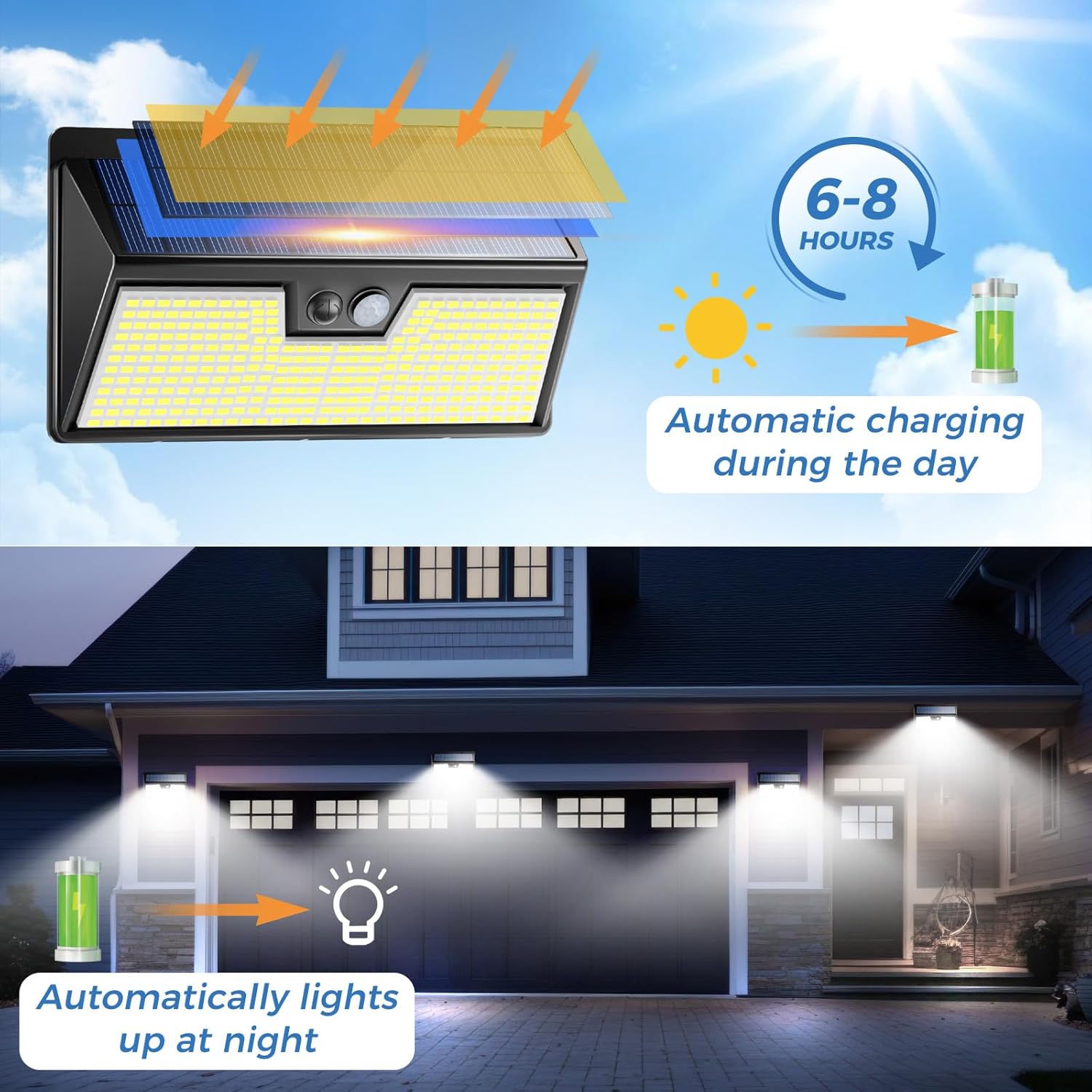 Solarleuchten für den Außenber – Outdoor Power House Bewertung und Preis