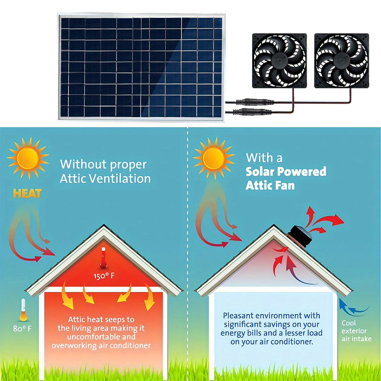 15W Solarbetriebener Doppelven – Outdoor Power House Bewertung und Preis