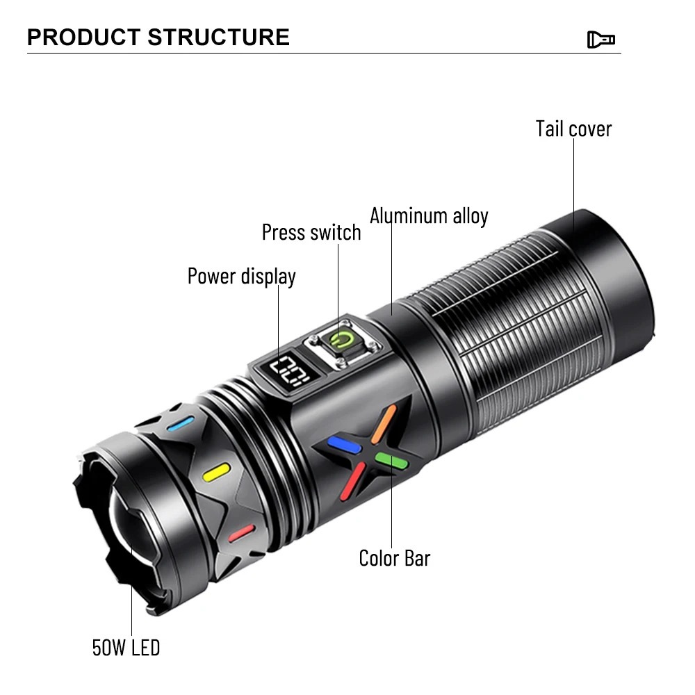 Hochleistungs-LED-Taschenlampe – Outdoor Power For Camping Bewertung und Preis